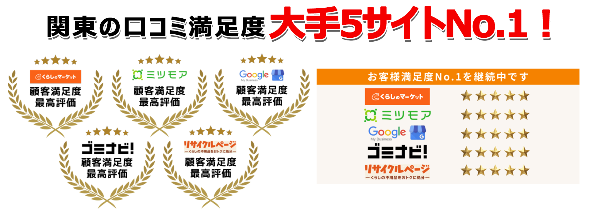 不用品回収サポートサービスは口コミサイトで3年連続最高評価を獲得